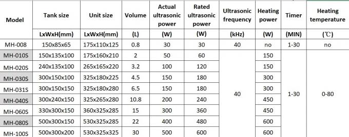 Nettoyeur à ultrasons numérique 6L 150W Nettoyeur à ultrasons en acier inoxydable 4