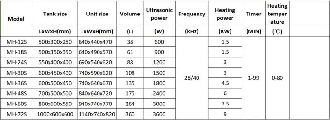 Nettoyeur à ultrasons industriel à phase unique 61L Nettoyeur à ultrasons pour pièces métalliques 4